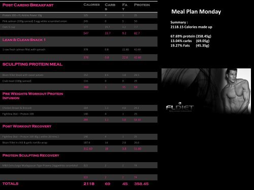 DIET PLATFORM Weeks 1-4 The Waz 4 Week Lean & Sculpt Body Programme Part II