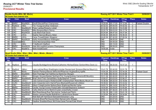 Rowing ACT Winter Time Trial Series Provisional Results