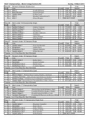 Results Day 2 Sunday - ACT Rowing