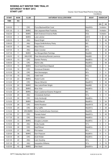 ROWING ACT WINTER TIME TRIAL #1 SATURDAY 19 MAY 2012 START LIST