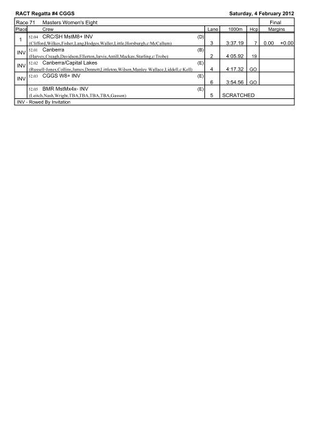 Results - ACT Rowing