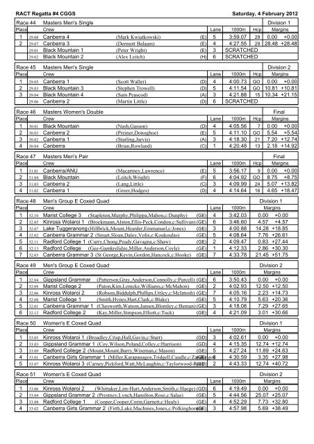 Results - ACT Rowing