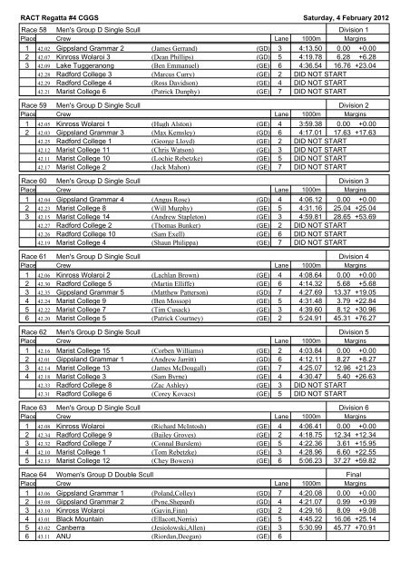 Results - ACT Rowing