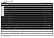 2011 COLIN PANTON MARATHON START LIST ... - ACT Rowing