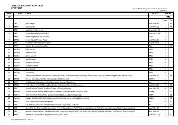 2011 COLIN PANTON MARATHON START LIST ... - ACT Rowing