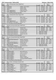 Official Results for 2012 Champinships - ACT Rowing