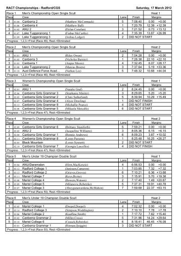 Official Results for 2012 Champinships - ACT Rowing