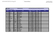 ACTRA WINTER TIME TRIAL 13th August 2011 ... - ACT Rowing