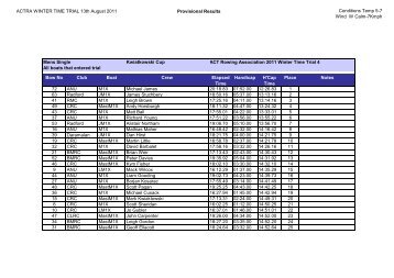 ACTRA WINTER TIME TRIAL 13th August 2011 ... - ACT Rowing