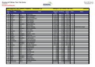 Rowing ACT Winter Time Trial Series Provisional Results