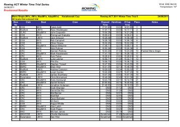 Rowing ACT Winter Time Trial Series Provisional Results