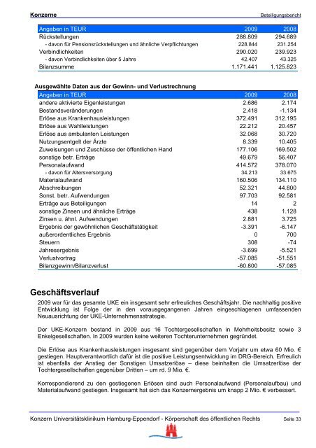 Unternehmensdaten - FHH Beteiligungsbericht - Hamburg