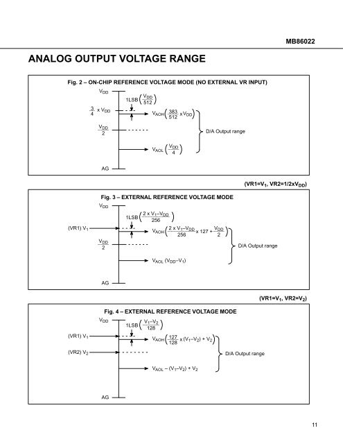 8 BIT 4-CHANNEL D/A CONVERTER MB86022