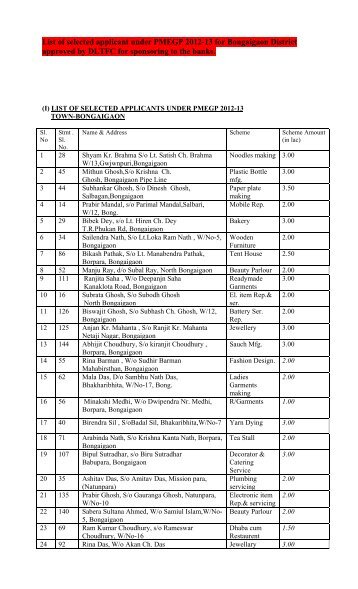 block under pmegp for the year 2010-11 - Bongaigaon