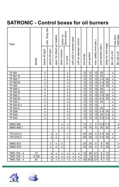 SATRONIC - Control boxes for oil burners