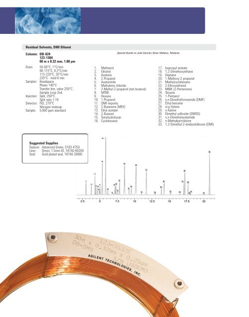 Residual Solvents, DMI Di
