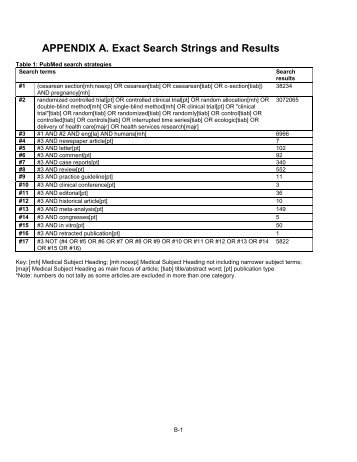 APPENDIX A. Exact Search Strings and Results - AHRQ Effective ...