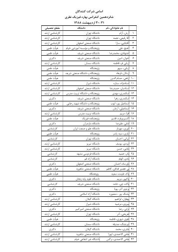 اسامي ارائه دهندگان پوستر - IPM, School of Physics