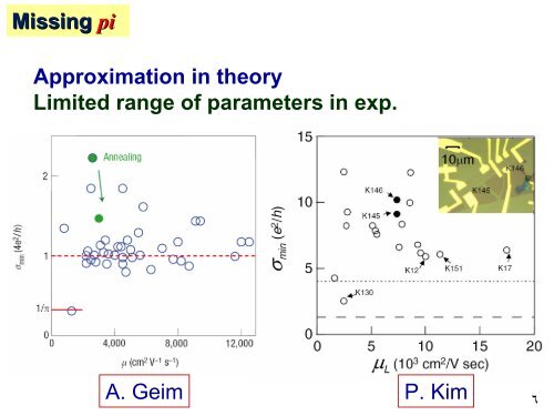 Minimum conductivity of graphene and its bilayer