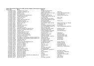 List Of Pharmacies Who Have Received A Mur Payment Between