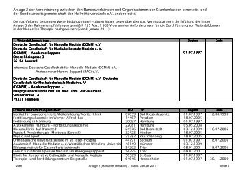 Anlagen 1 - 7 - AOK-Gesundheitspartner