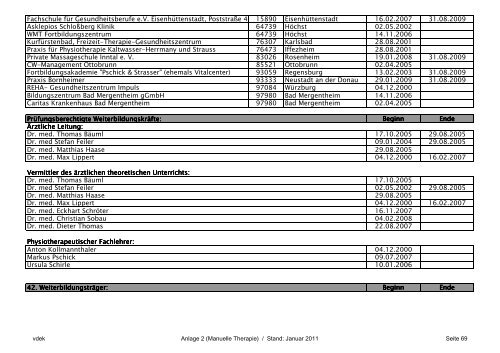 Anlagen 1 - 7 - AOK-Gesundheitspartner