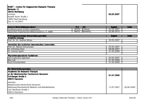 Anlagen 1 - 7 - AOK-Gesundheitspartner