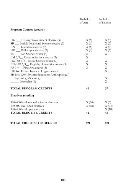 Cazenovia College 2012-2013 Academic Catalog