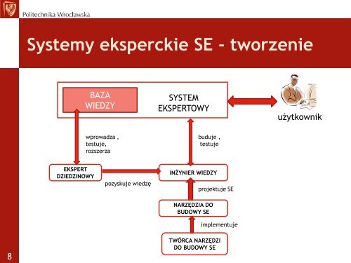 KOMPUTEROWE WSPOMAGANIE ZARZĄDZANIA