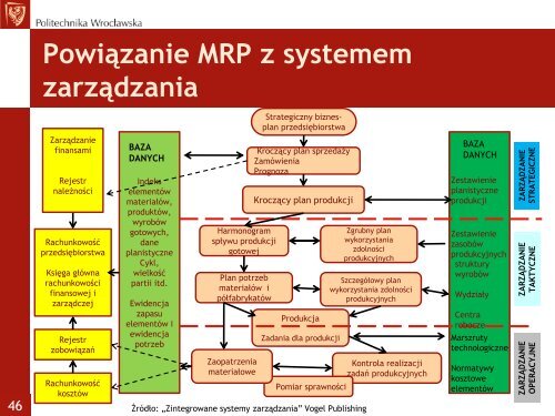 KOMPUTEROWE WSPOMAGANIE ZARZĄDZANIA