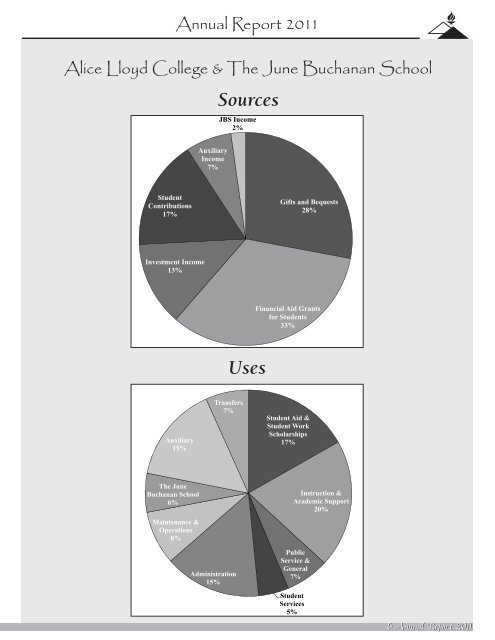 AnnuAl RepoRt