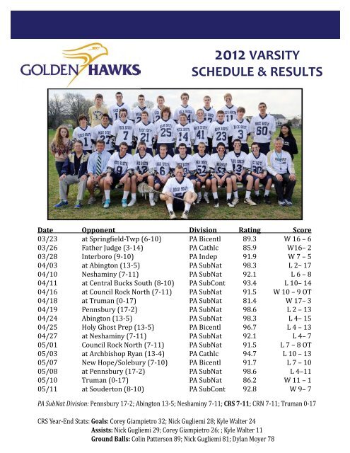 2012_pdf - Council Rock South HS Men's Lacrosse