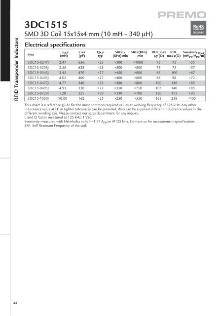 Smd Inductor Size Chart