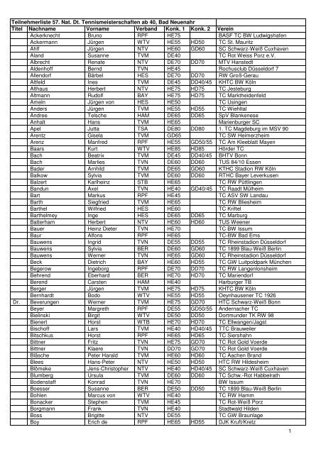 Teilnehmerliste 57. Nat. Dt. Tennismeisterschaften ab 40, Bad