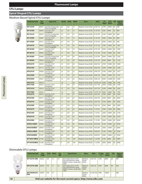 full line catalog 2013