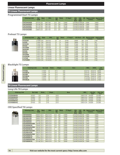 full line catalog 2013