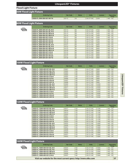 full line catalog 2013