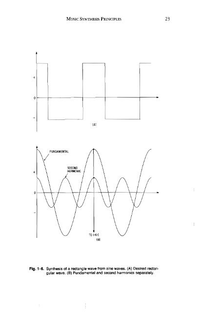 of Microprocessors