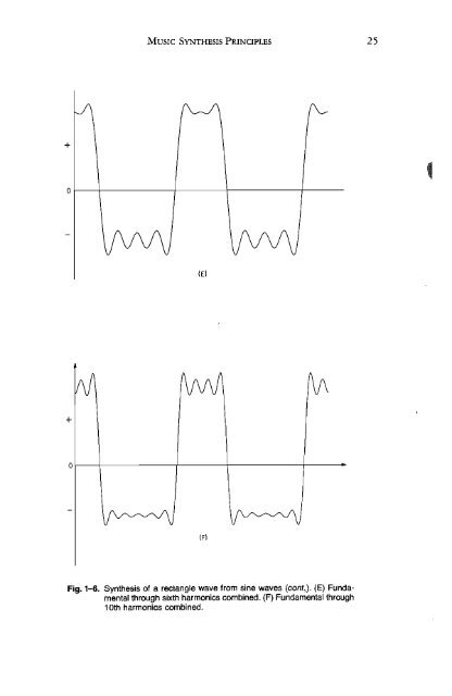 of Microprocessors