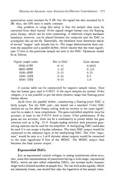 of Microprocessors