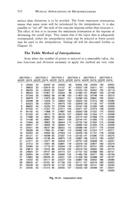 of Microprocessors