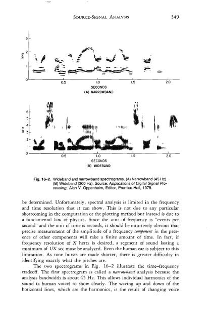 of Microprocessors