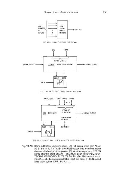 of Microprocessors