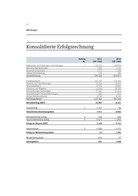 AEK Geschäftsbericht 2011 - AEK Energie AG