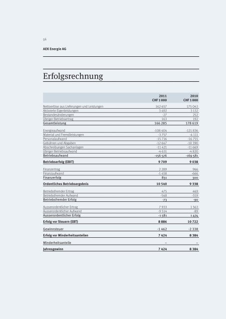 AEK Geschäftsbericht 2011 - AEK Energie AG