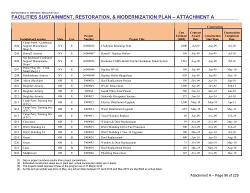 facilities sustainment, restoration, & modernization plan