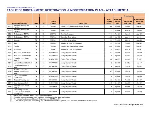 facilities sustainment, restoration, & modernization plan