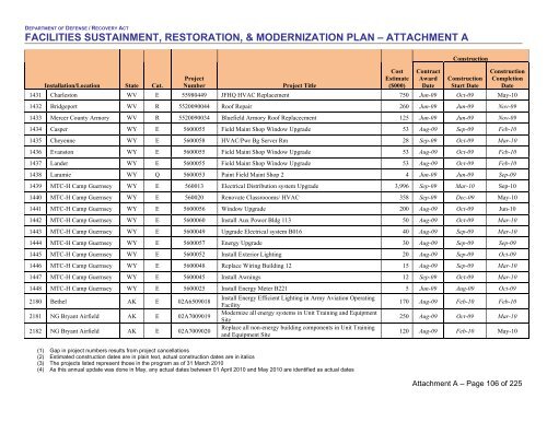 facilities sustainment, restoration, & modernization plan