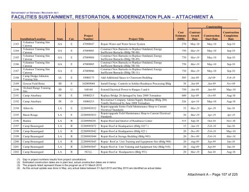 facilities sustainment, restoration, & modernization plan