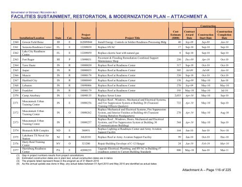 facilities sustainment, restoration, & modernization plan